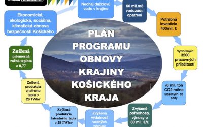 Plán obnovy Košického samosprávneho kraja